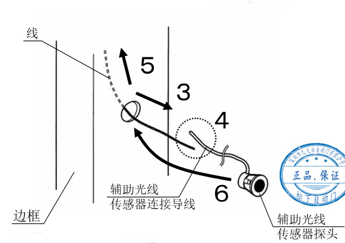 防夾紅外感應器裝入流程