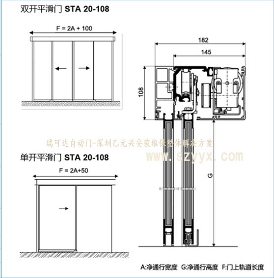 瑞可達自動門STA20（設計結構圖紙）