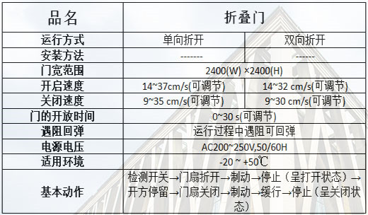 折疊自動門規格參數